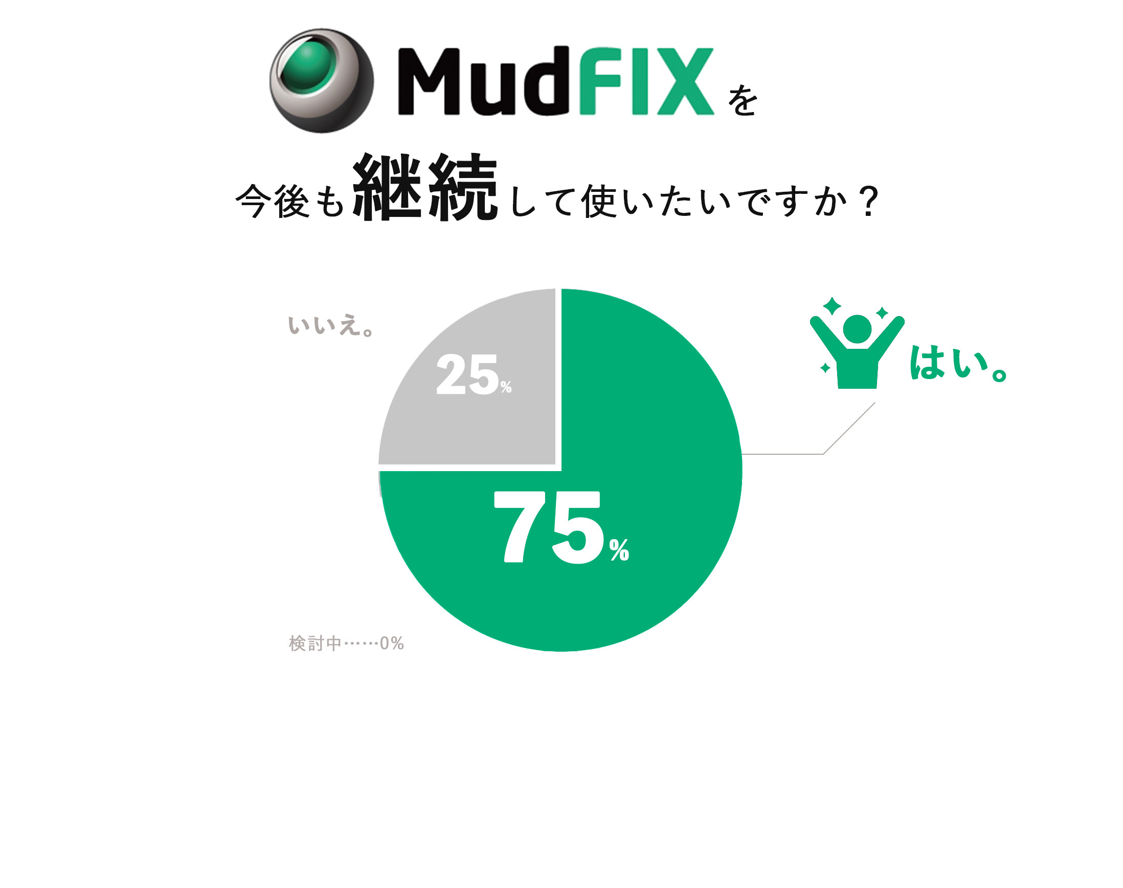 Mudfixを今後も継続して使いたいか？