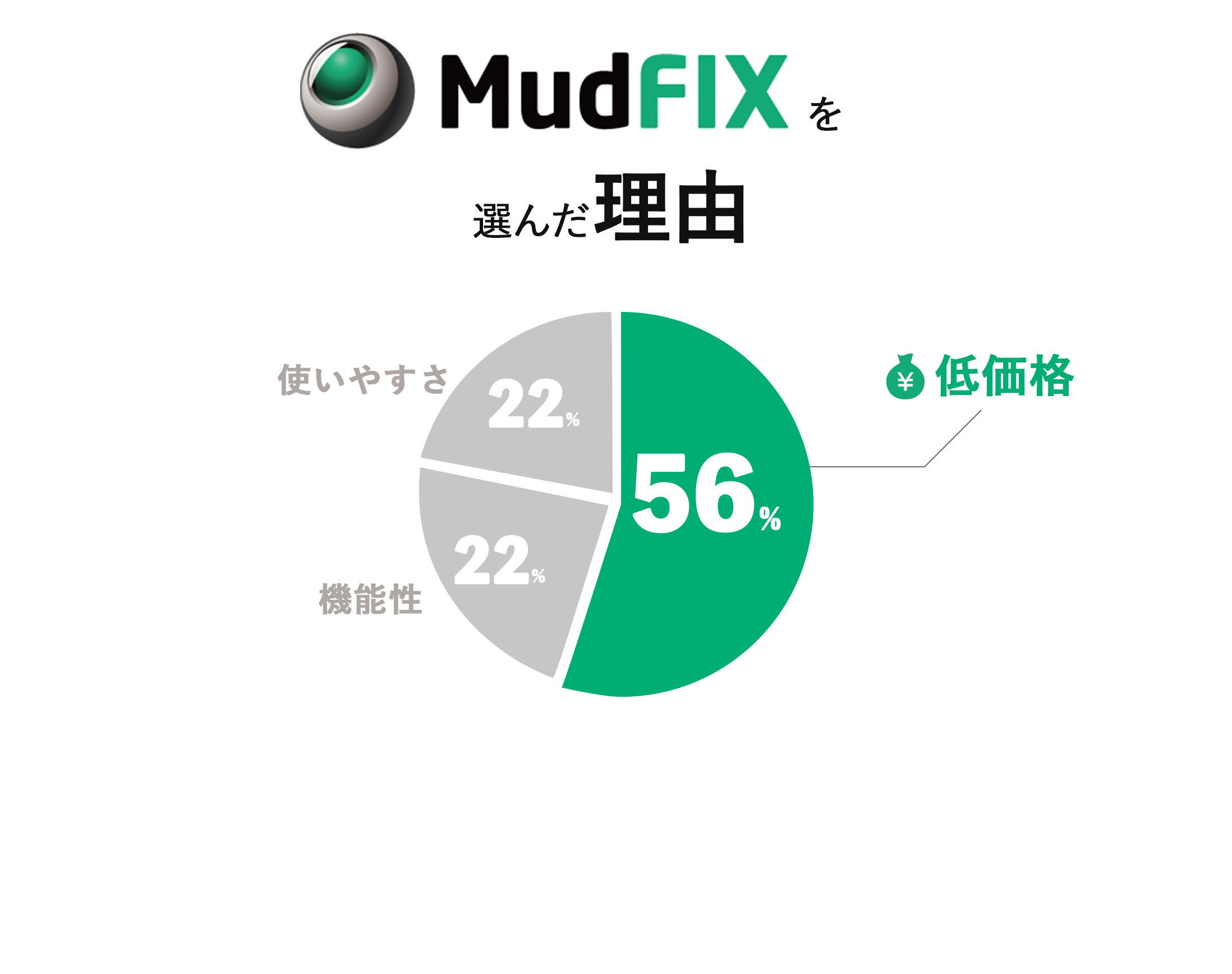 Mudfixを選んだ理由は？