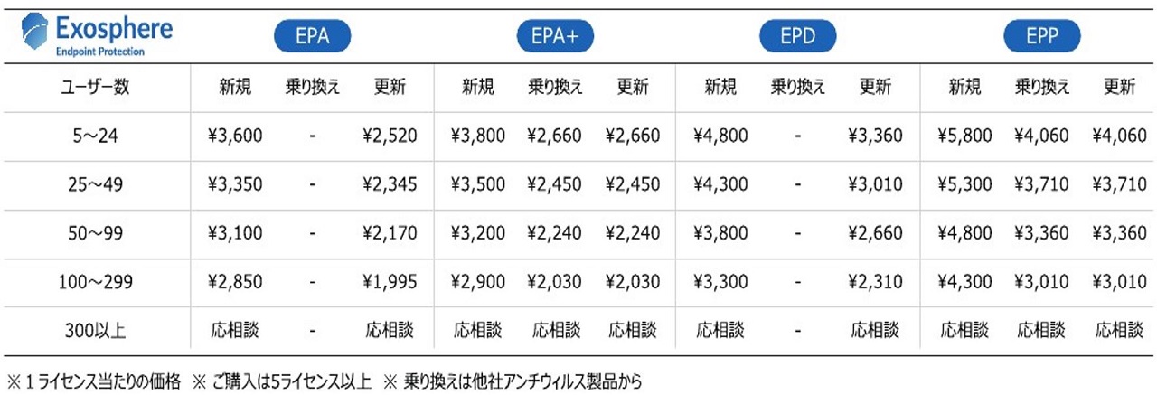 Exosphere Price List