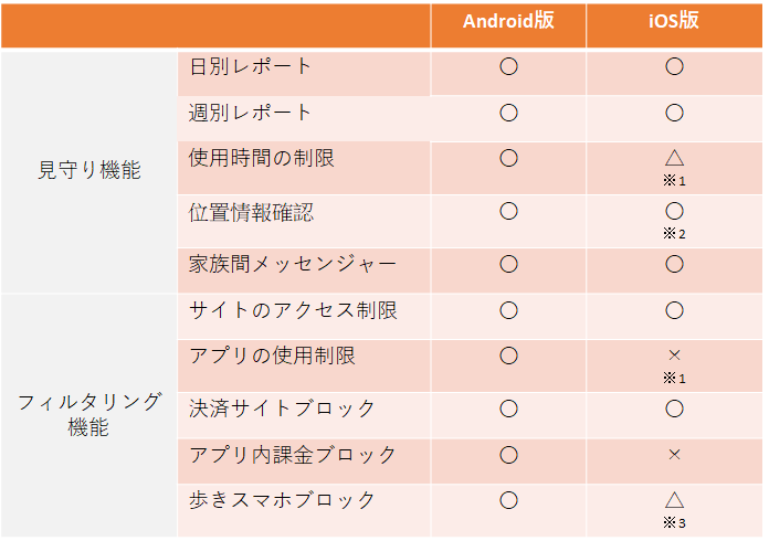 スマモリ 株式会社 Jsecurity